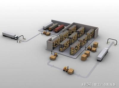 客觀評價電商倉儲外包服務 優勢、劣勢及應用建議